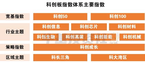 科創(chuàng)小課堂丨科創(chuàng)成長etf正式獲批 投資科創(chuàng)板再添新選擇
