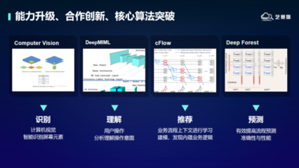 藝賽旗:走進中國太平洋保險,揭秘科創(chuàng)品牌"黑燈工廠"