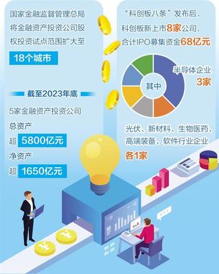 擴大科技金融服務(wù)覆蓋面，助力科創(chuàng)企業(yè)高質(zhì)量發(fā)展
