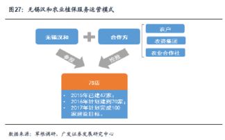 農業植保無人機 天時地利人和，跑馬圈地時代來臨